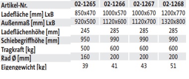 Bordwandwagen (techn. Daten)